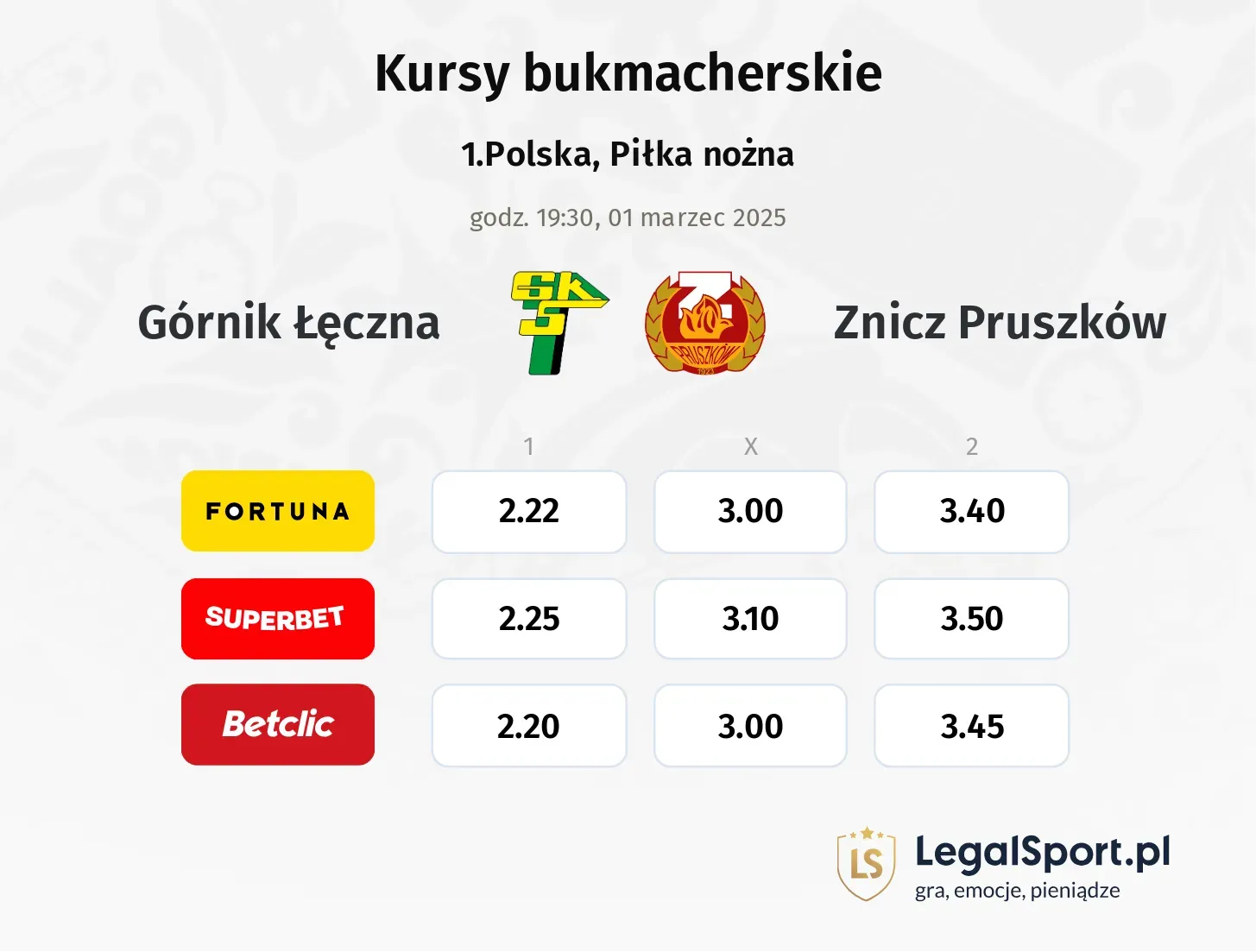Górnik Łęczna - Znicz Pruszków typy, kursy