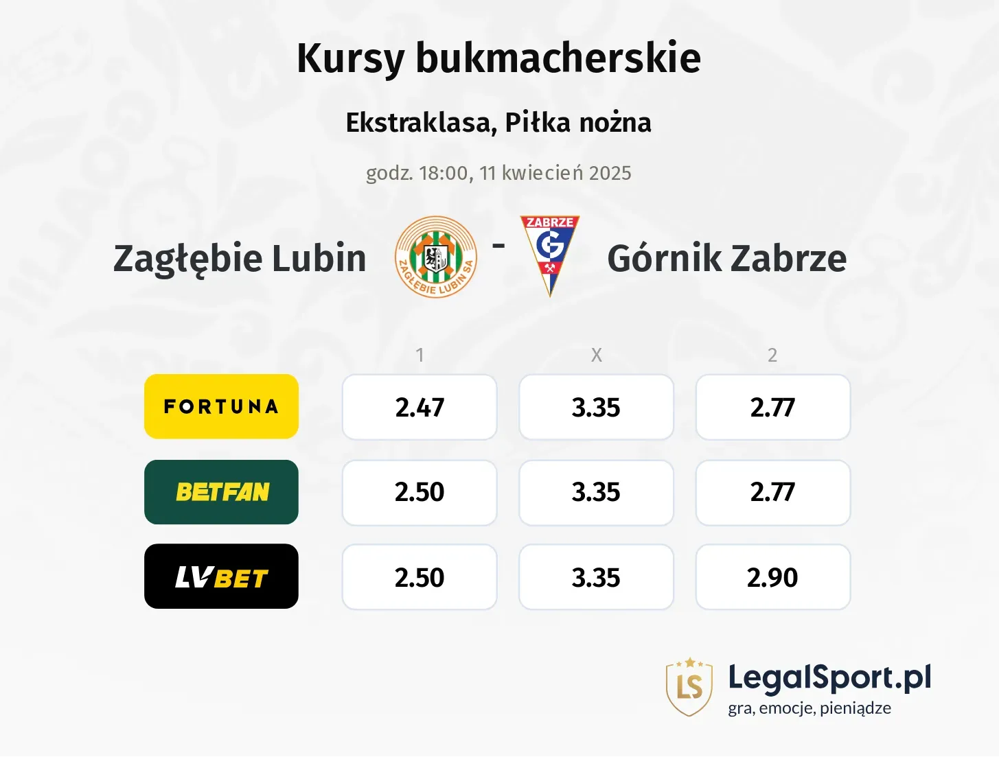 Zagłębie Lubin - Górnik Zabrze typy, kursy