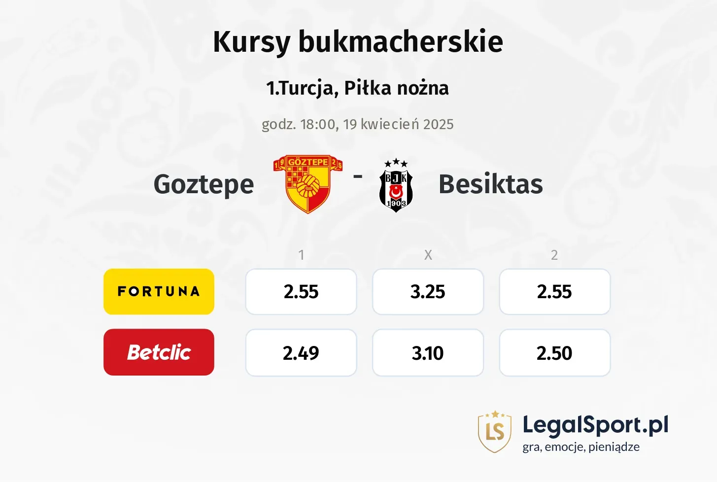 Goztepe - Besiktas typy, kursy