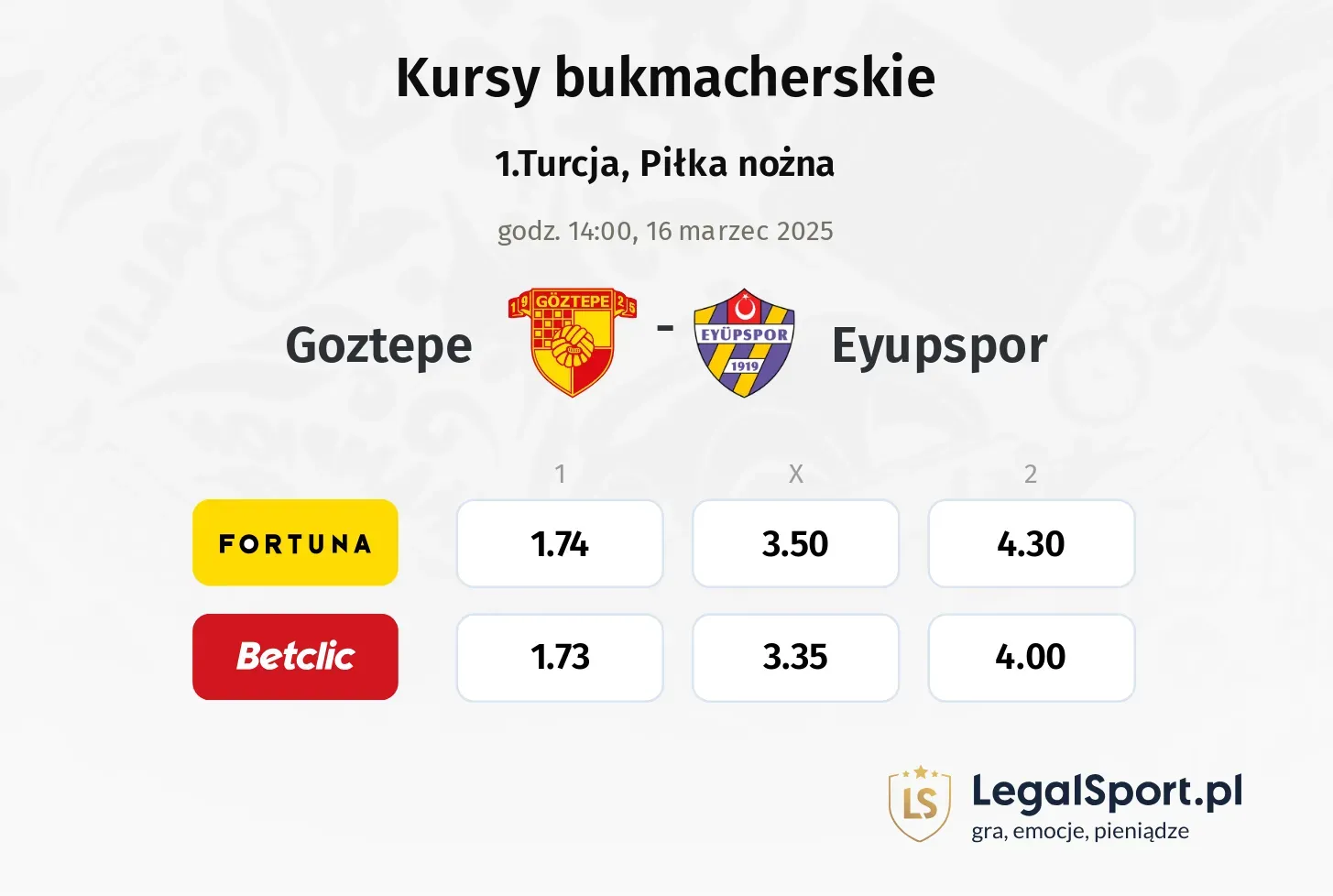 Goztepe - Eyupspor typy, kursy