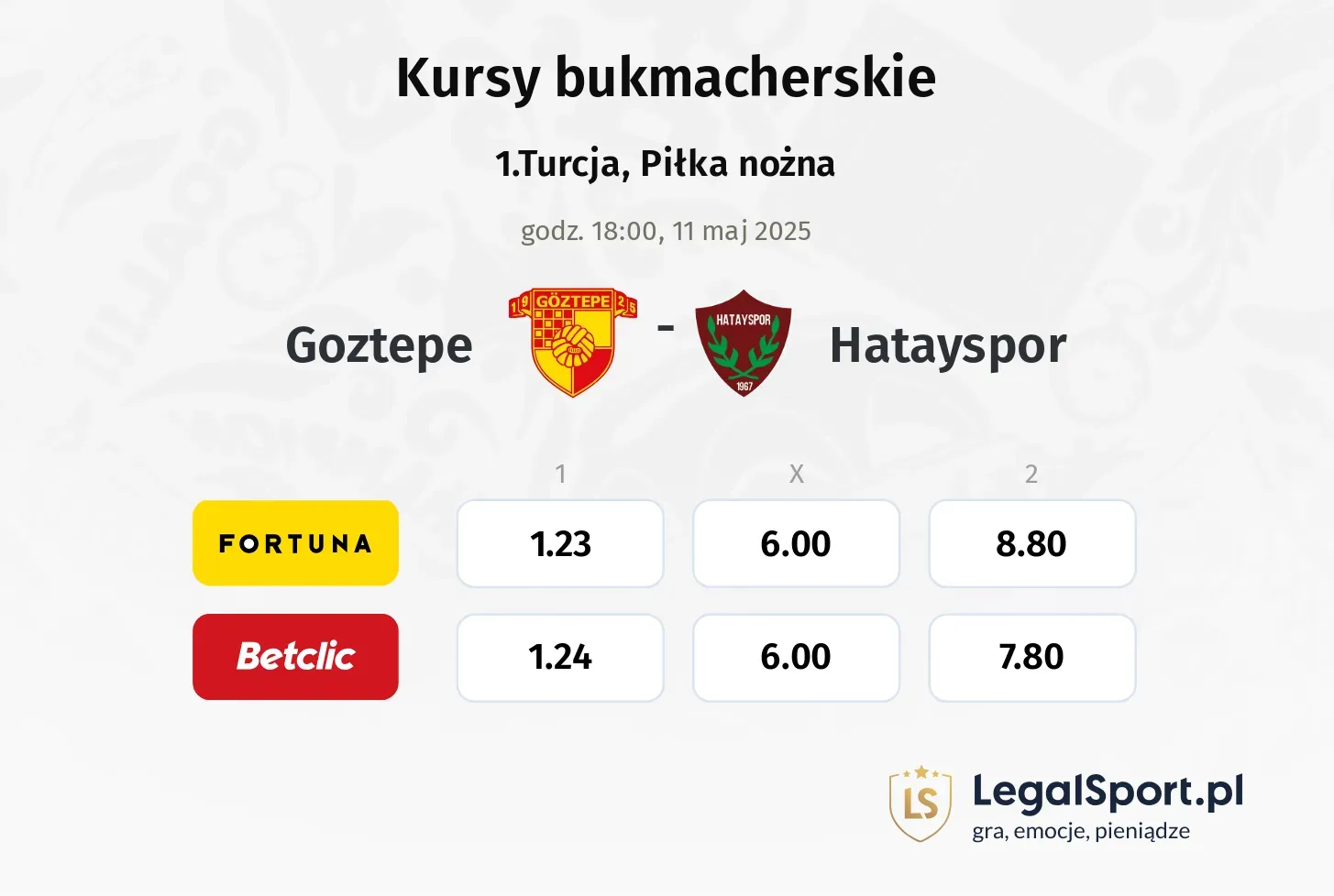 Goztepe - Hatayspor typy, kursy