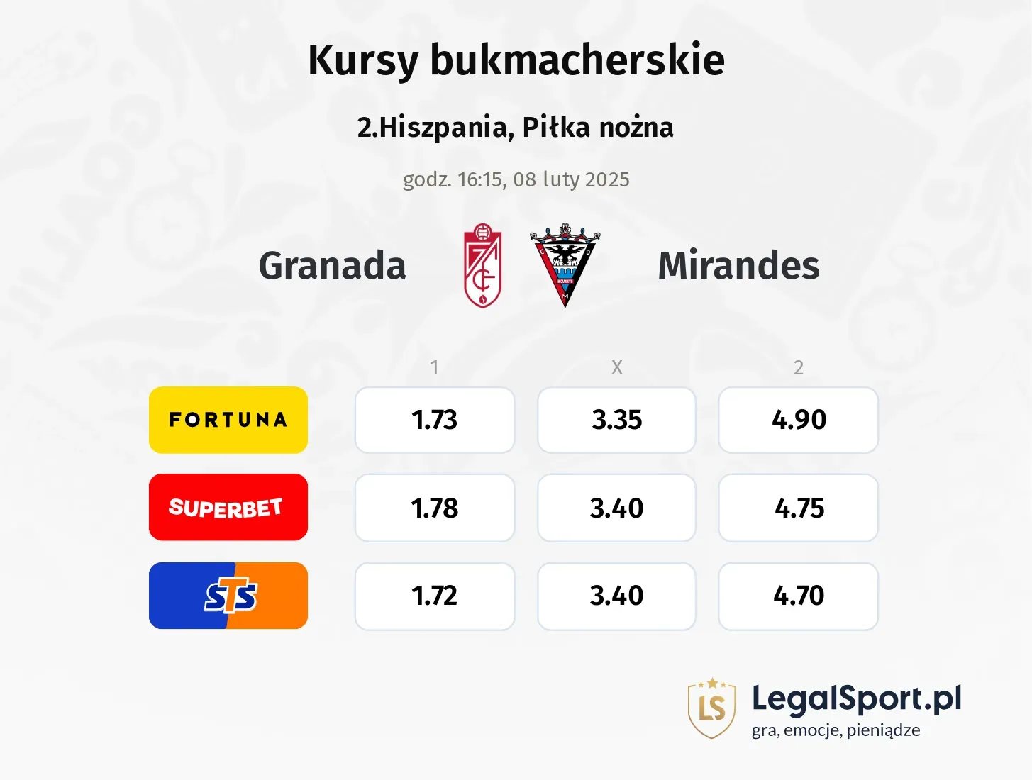 Granada - Mirandes typy, kursy