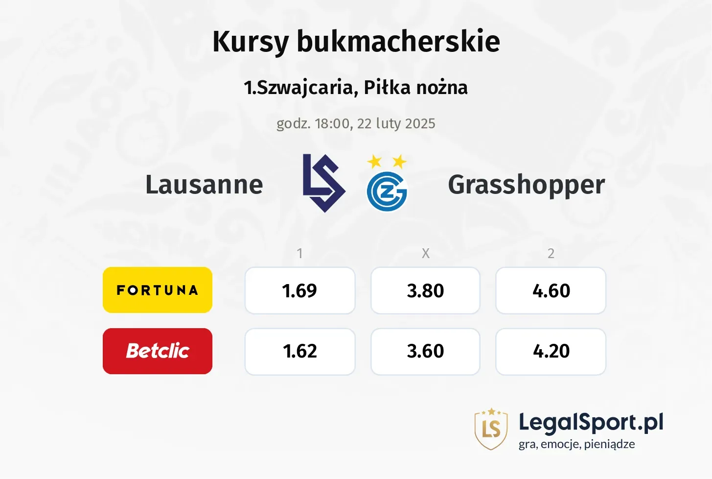 Lausanne - Grasshopper typy, kursy