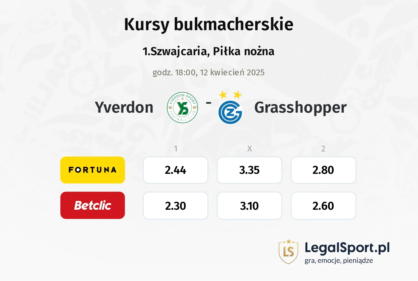 Yverdon - Grasshopper typy, kursy