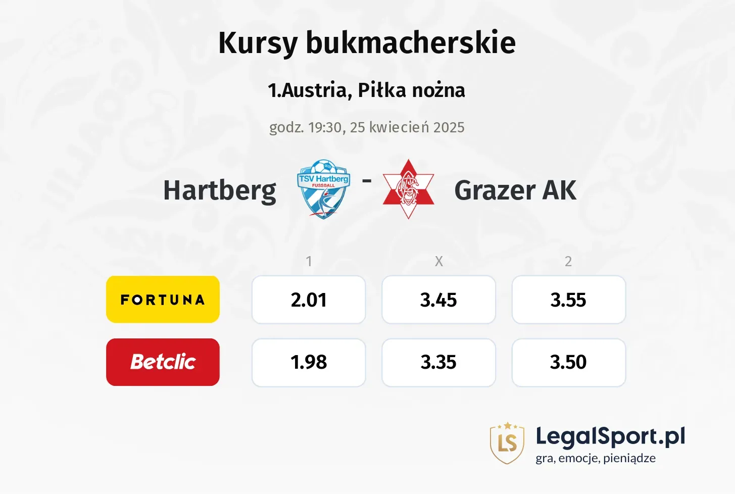 Hartberg - Grazer AK typy, kursy