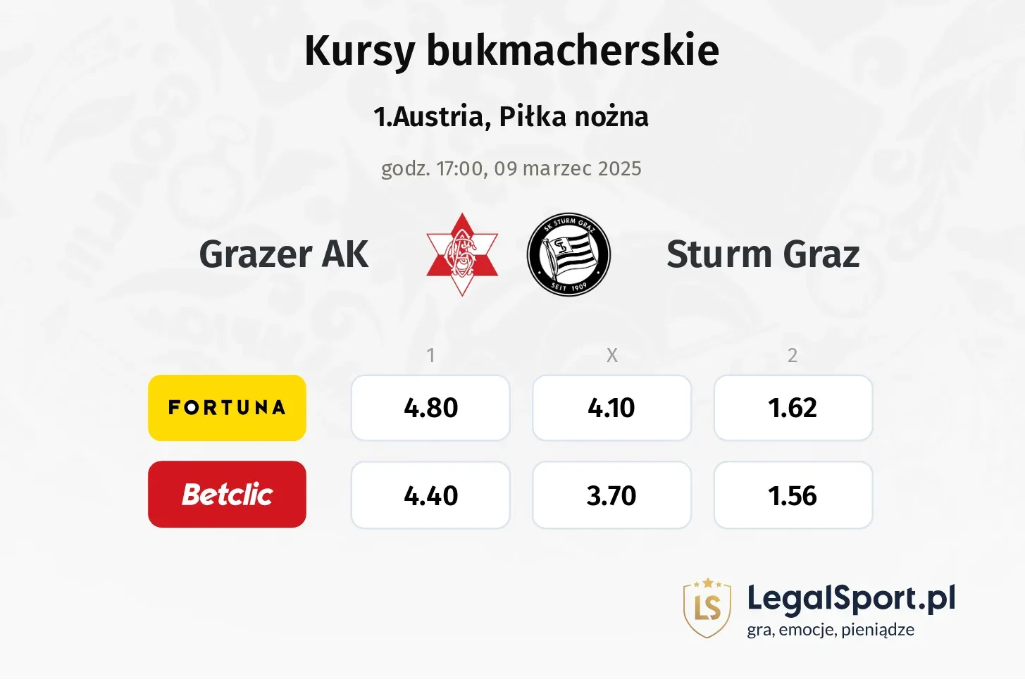 Grazer AK - Sturm Graz typy, kursy