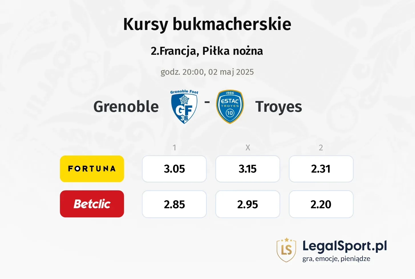 Grenoble - Troyes typy, kursy