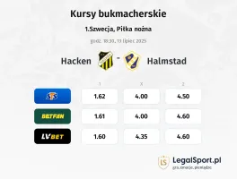 Hacken - Halmstad typy, kursy