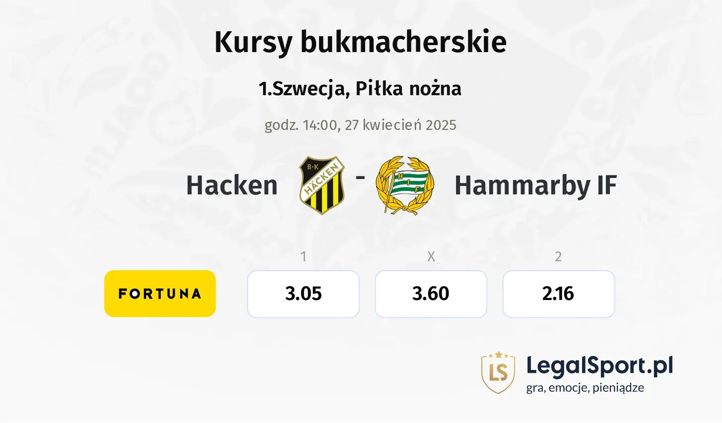 Hacken - Hammarby IF typy, kursy