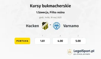 Hacken - Varnamo typy, kursy