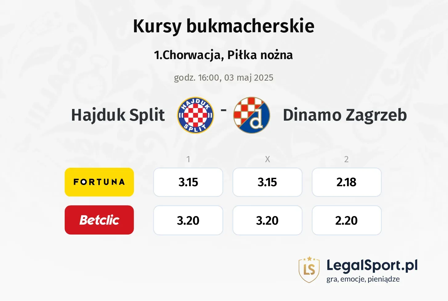 Hajduk Split - Dinamo Zagrzeb typy, kursy