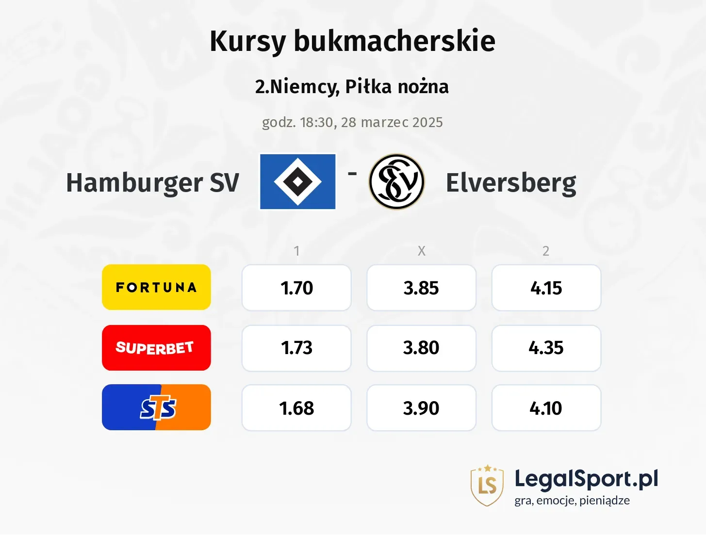 Hamburger SV - Elversberg typy, kursy