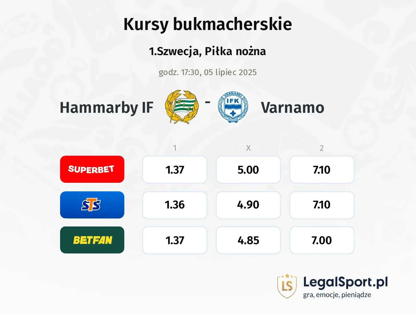 Hammarby IF - Varnamo typy, kursy
