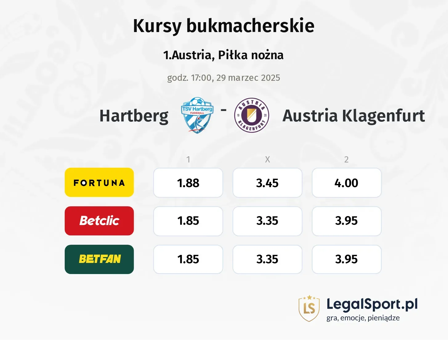 Hartberg - Austria Klagenfurt typy, kursy