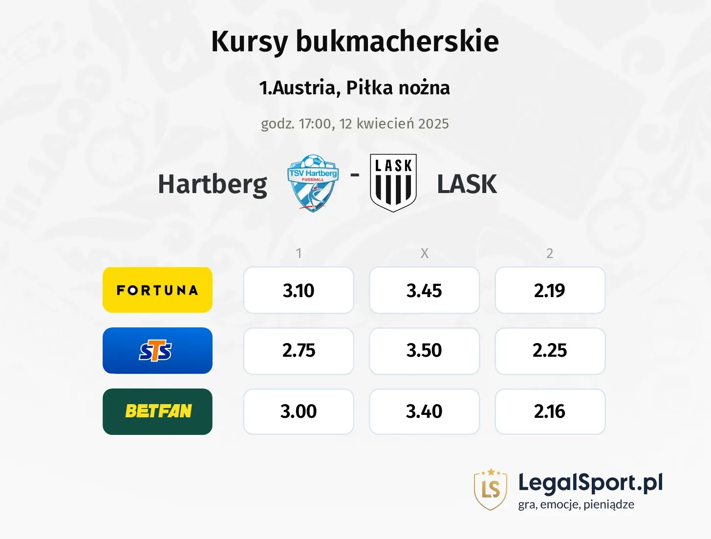 Hartberg - LASK typy, kursy