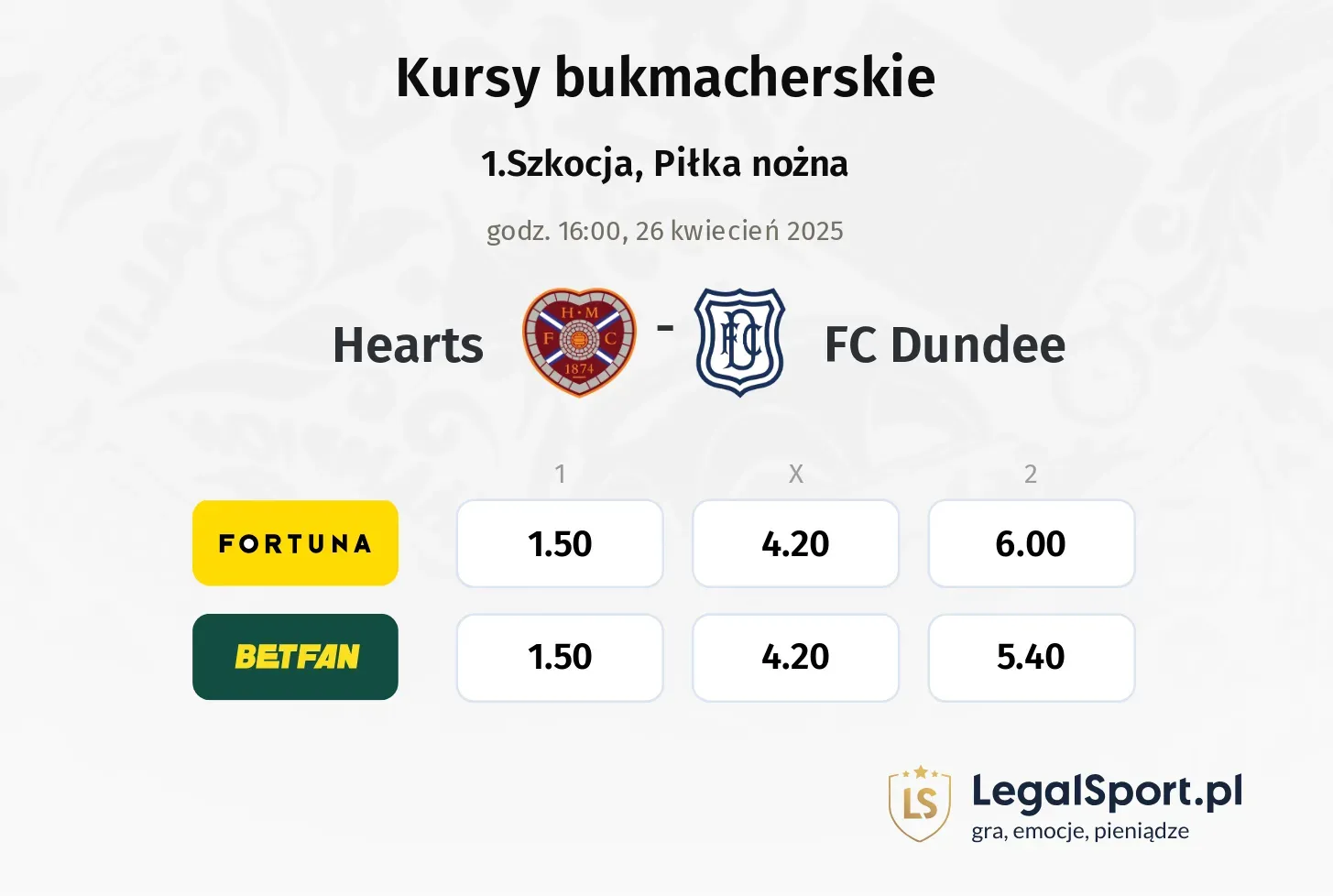Hearts - FC Dundee typy, kursy