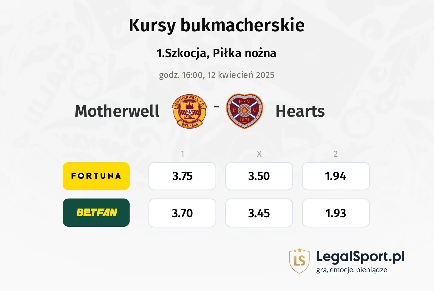 Motherwell - Hearts typy, kursy