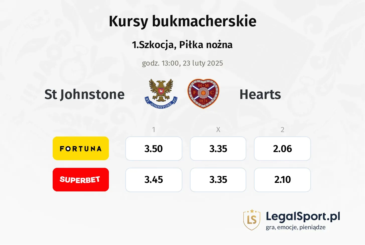 St Johnstone - Hearts typy, kursy