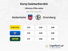 Heidenheim - Elversberg typy, kursy