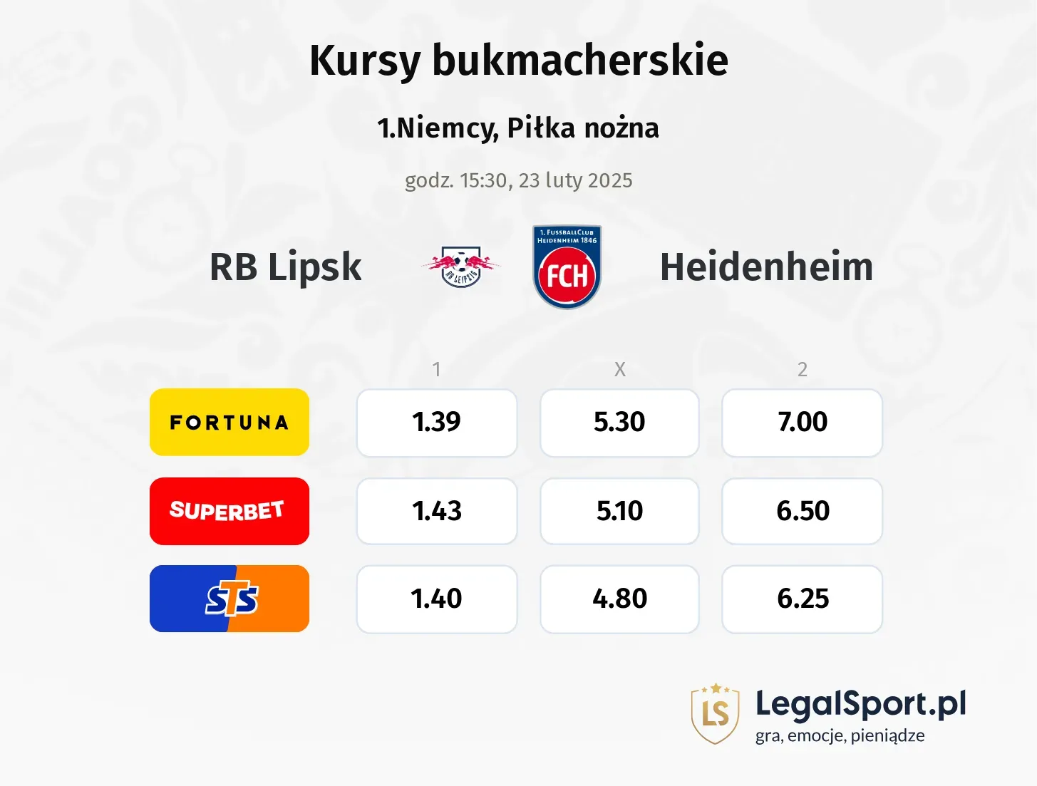 RB Lipsk - Heidenheim typy, kursy