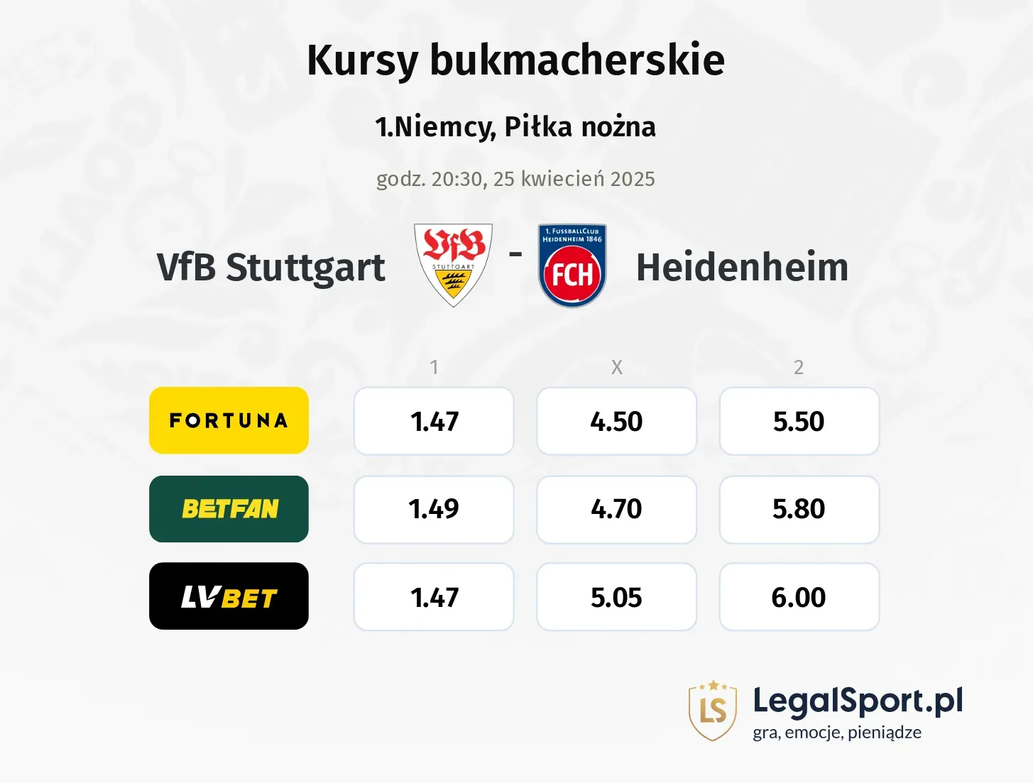 VfB Stuttgart - Heidenheim typy, kursy