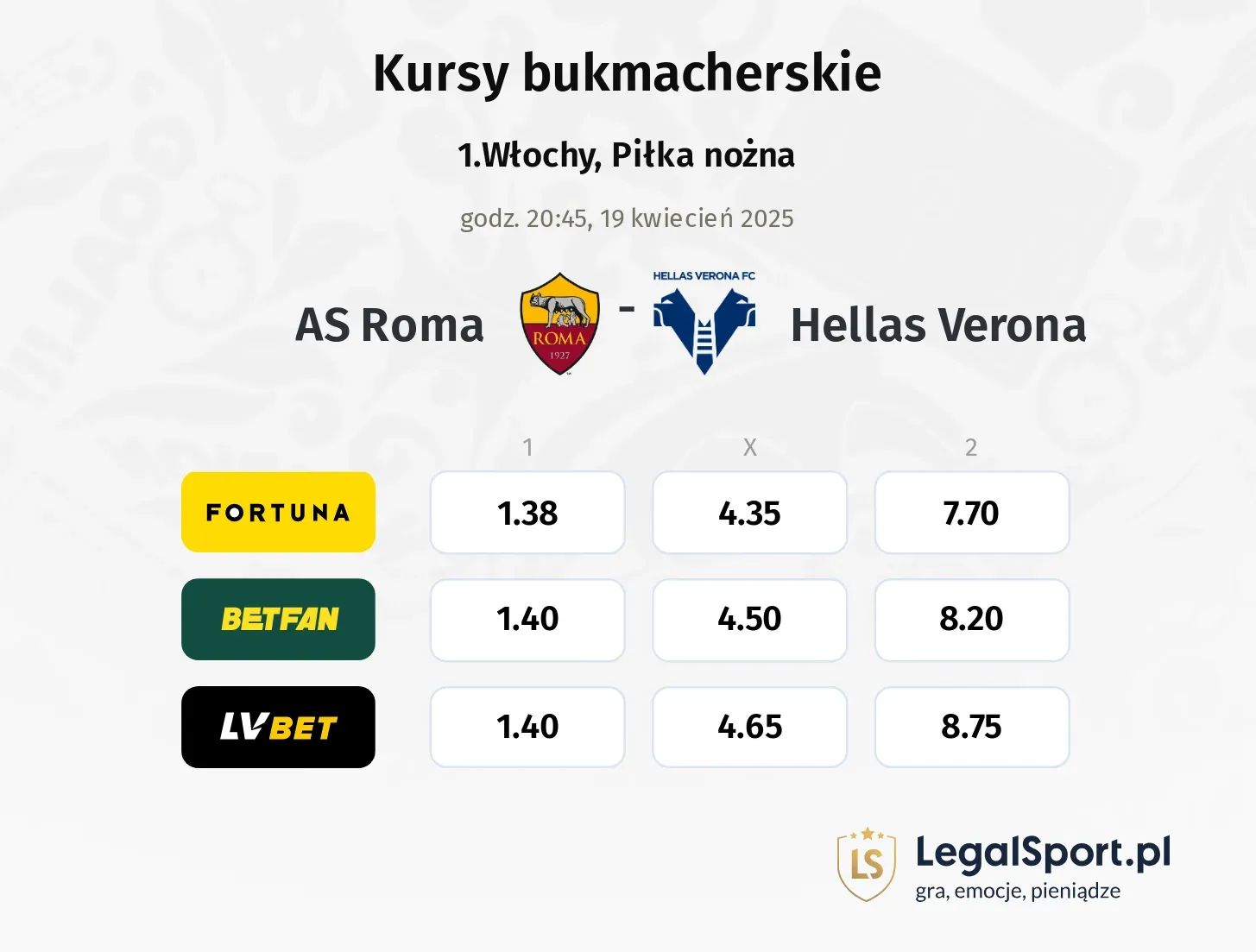 AS Roma - Hellas Verona typy, kursy
