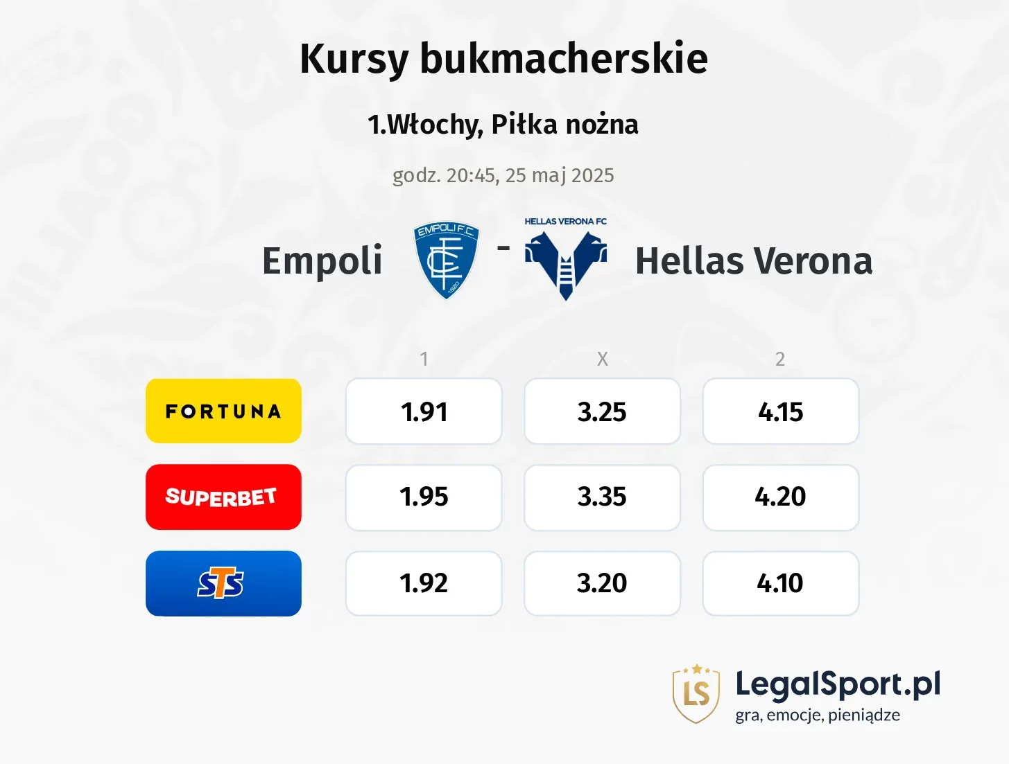 Hellas Verona - Empoli typy, kursy