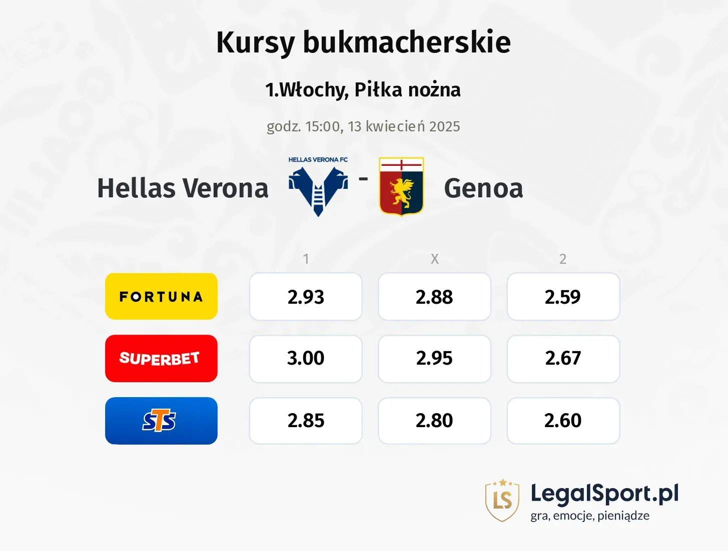 Hellas Verona - Genoa typy, kursy