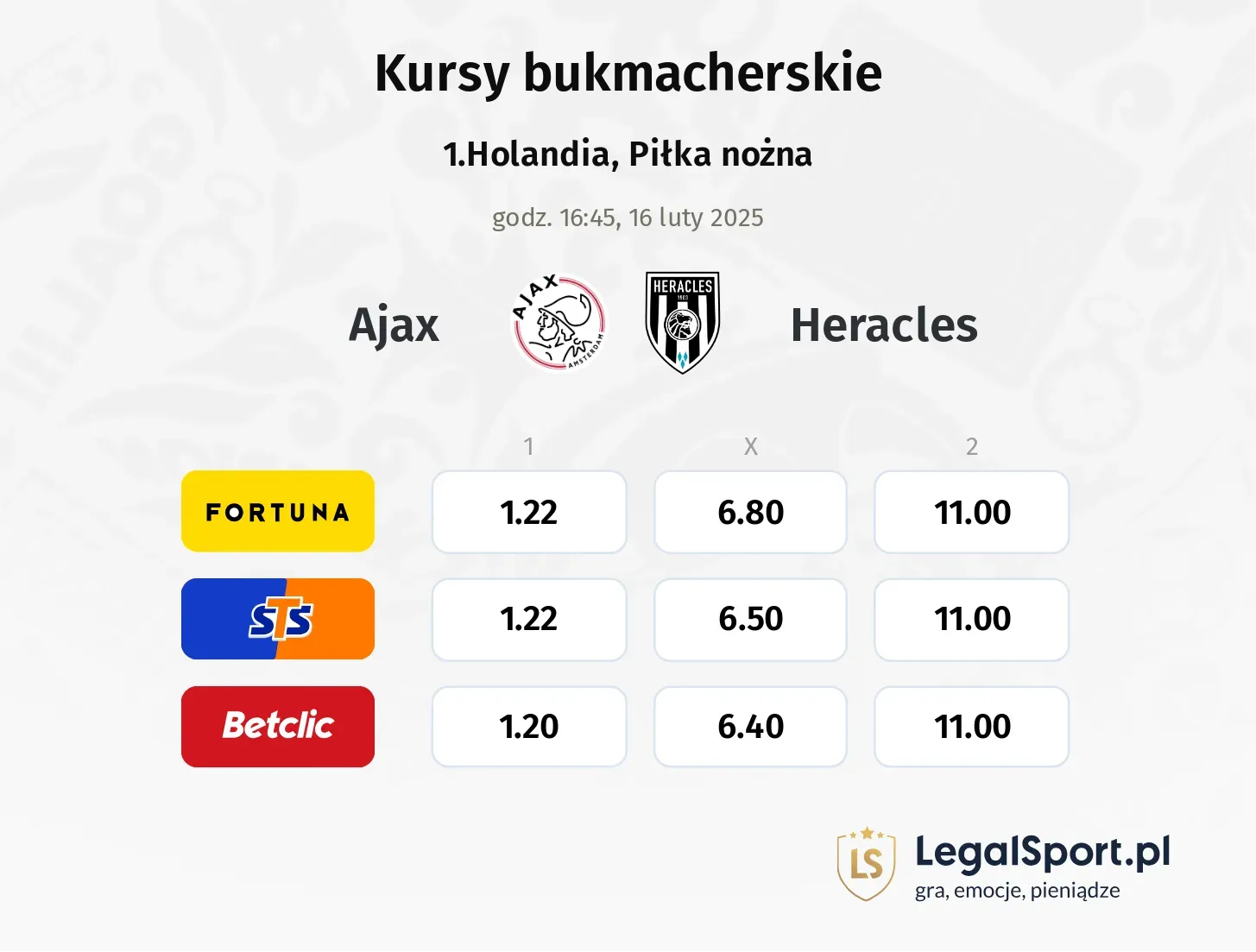 Ajax - Heracles typy, kursy