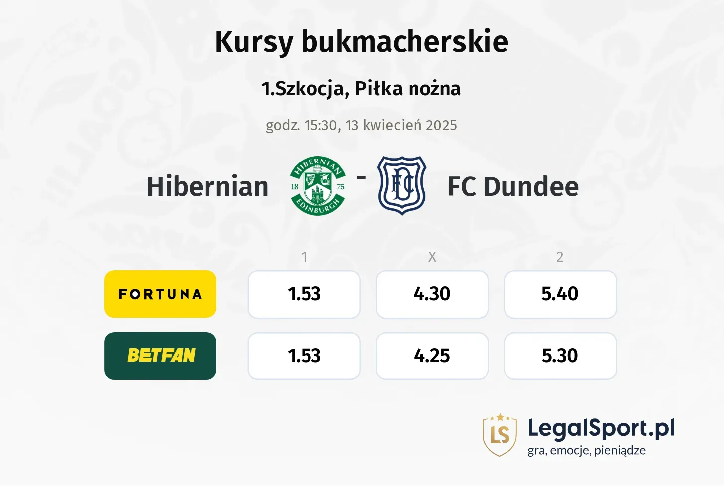 Hibernian - FC Dundee typy, kursy