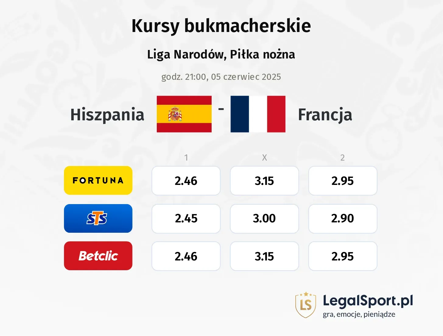 Hiszpania - Francja typy, kursy