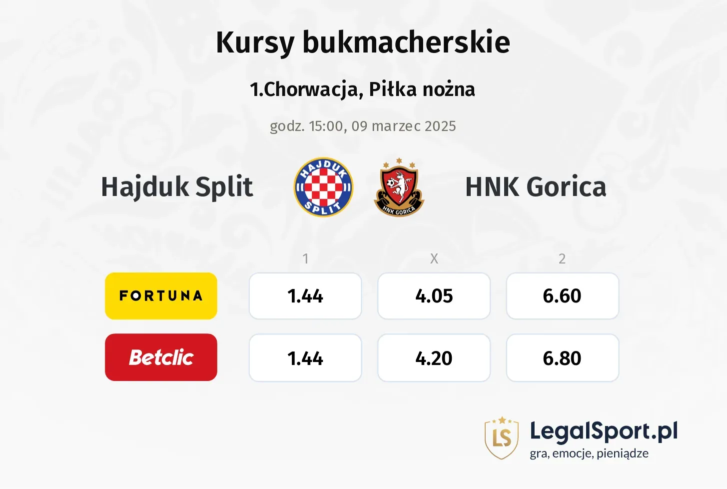 Hajduk Split - HNK Gorica typy, kursy