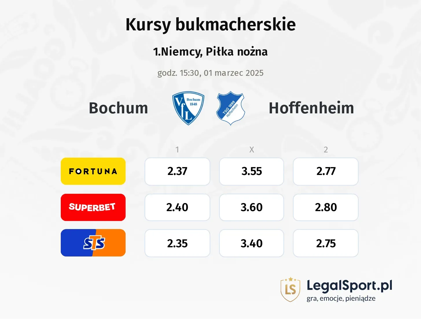Bochum - Hoffenheim typy, kursy