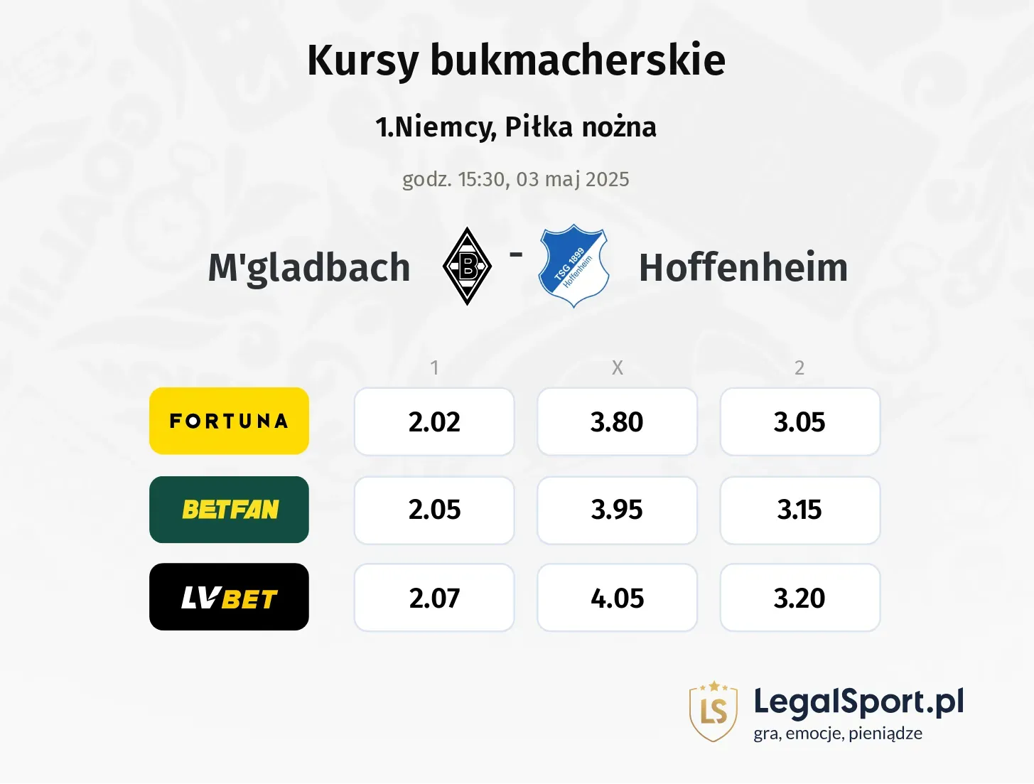 M'gladbach - Hoffenheim typy, kursy