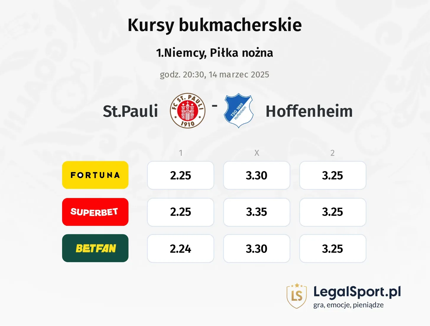 St.Pauli - Hoffenheim typy, kursy