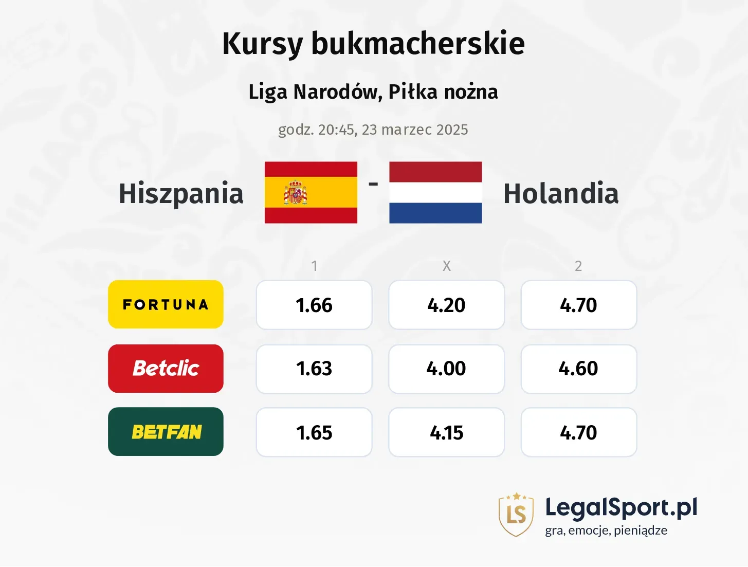 Hiszpania - Holandia typy, kursy