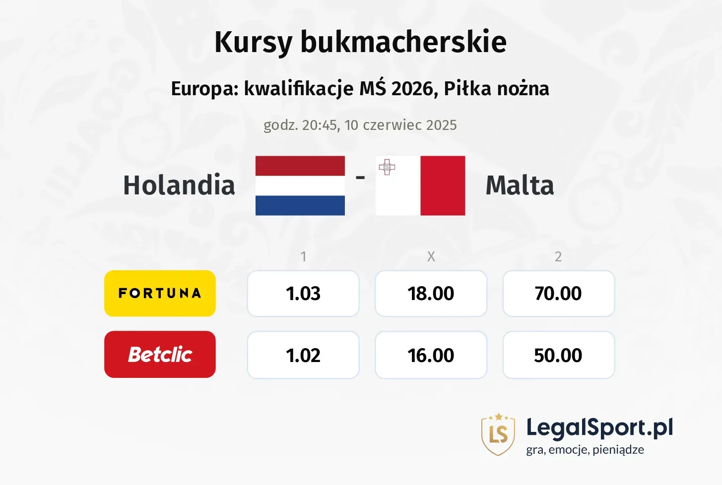 Holandia - Malta typy, kursy