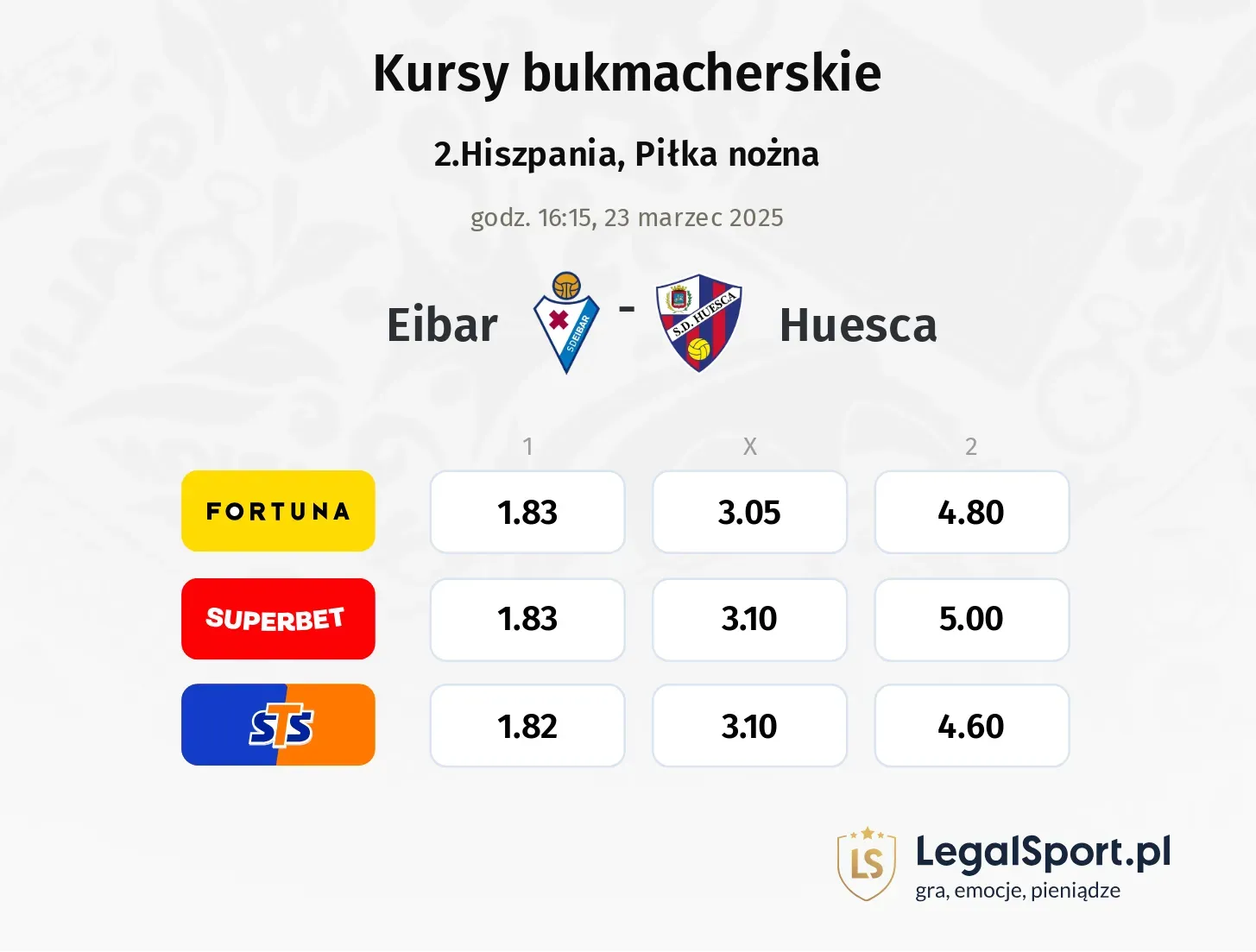 Eibar - Huesca typy, kursy