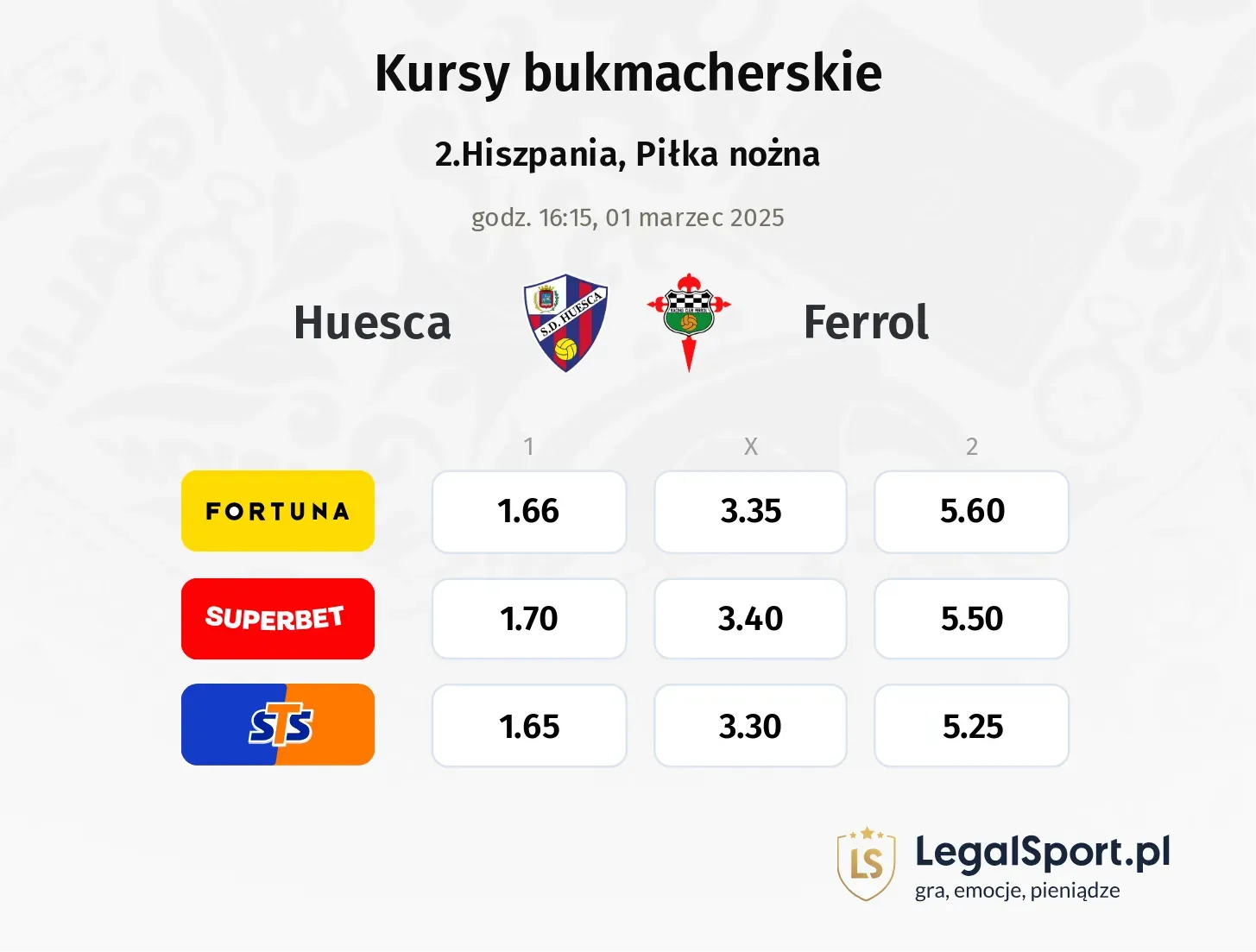 Huesca - Ferrol typy, kursy