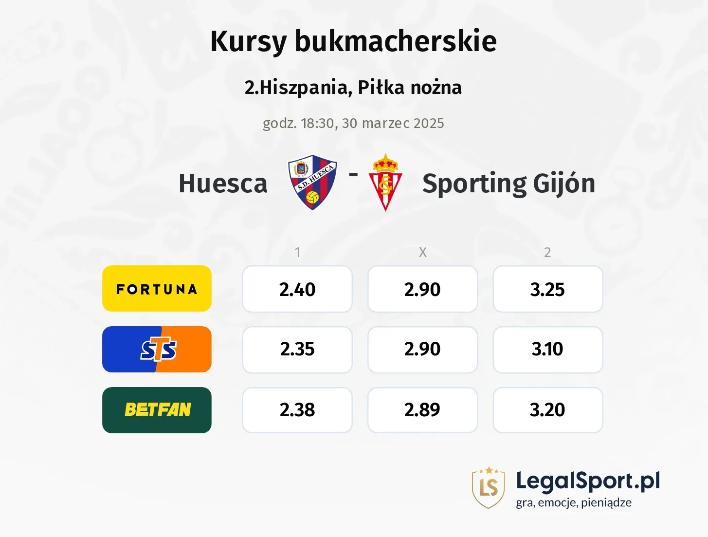 Huesca - Sporting Gijón typy, kursy