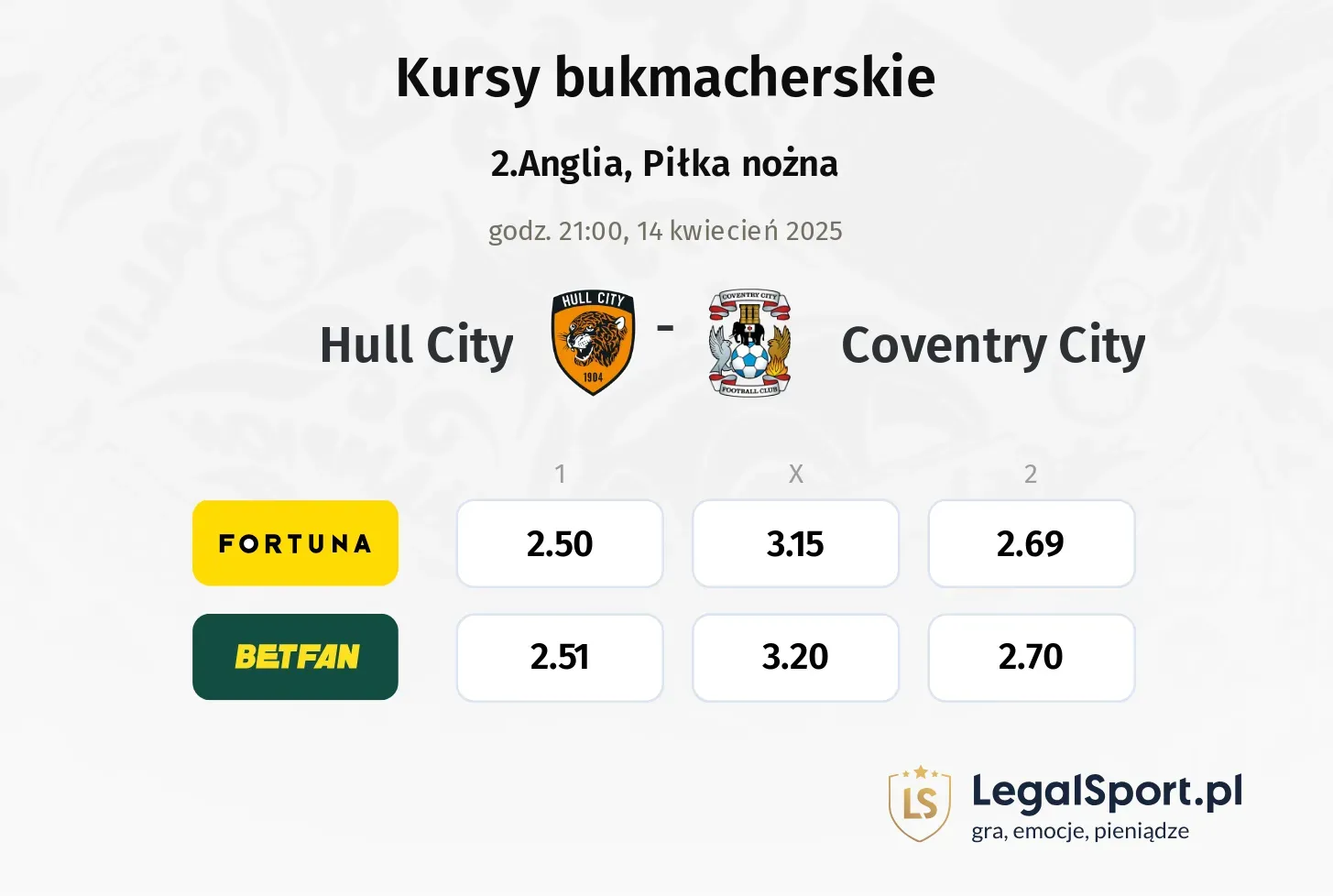 Hull City - Coventry City typy, kursy