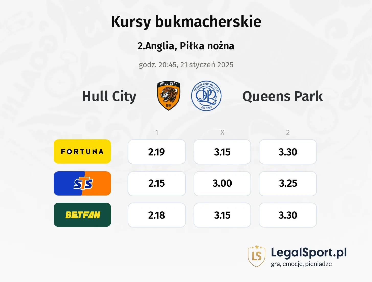 Hull City - Queens Park typy, kursy