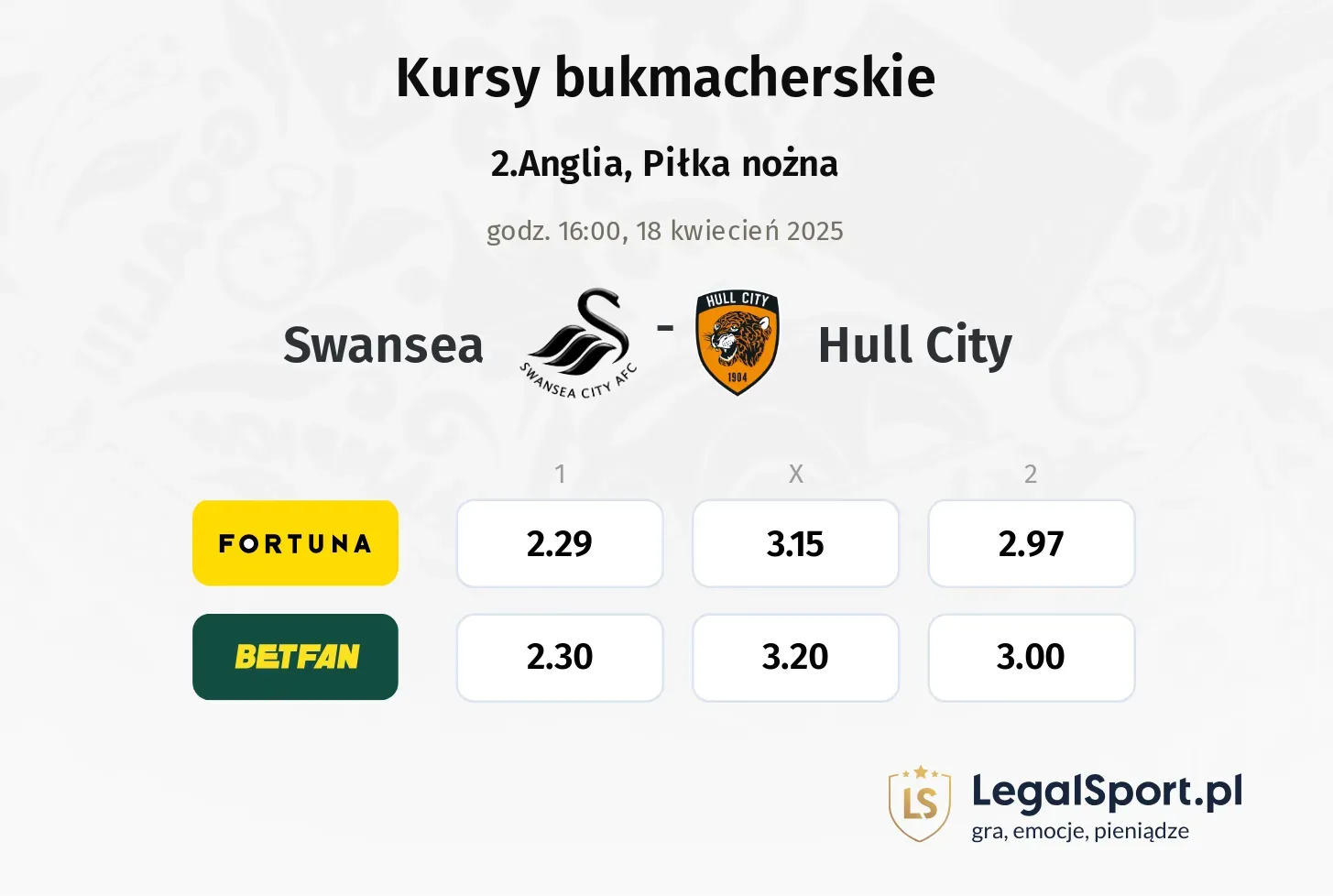 Swansea - Hull City typy, kursy