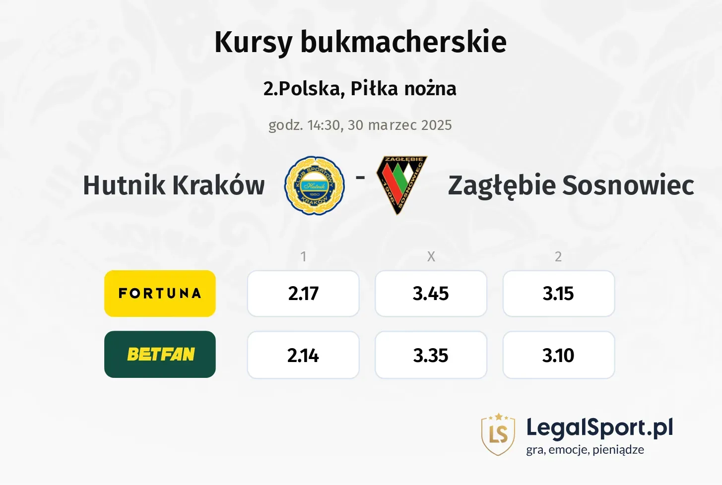 Hutnik Kraków - Zagłębie Sosnowiec typy, kursy