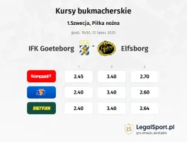 IFK Goeteborg - Elfsborg typy, kursy