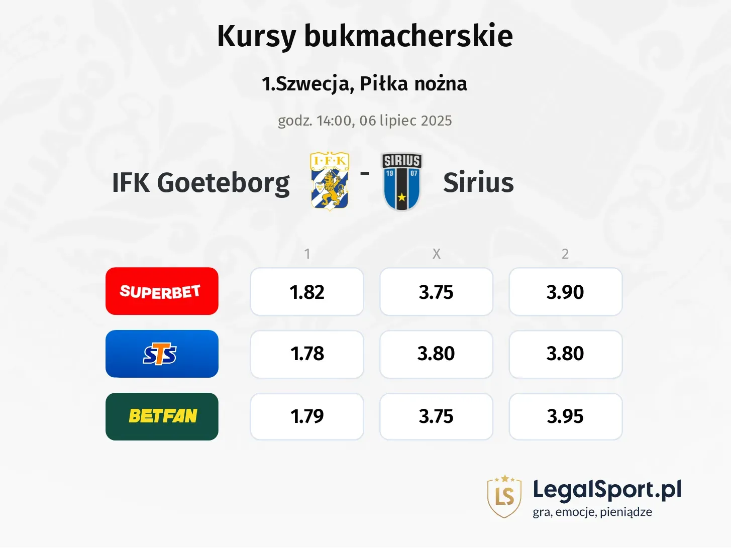 IFK Goeteborg - Sirius typy, kursy