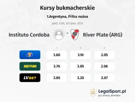 Instituto Cordoba - River Plate (ARG) typy, kursy