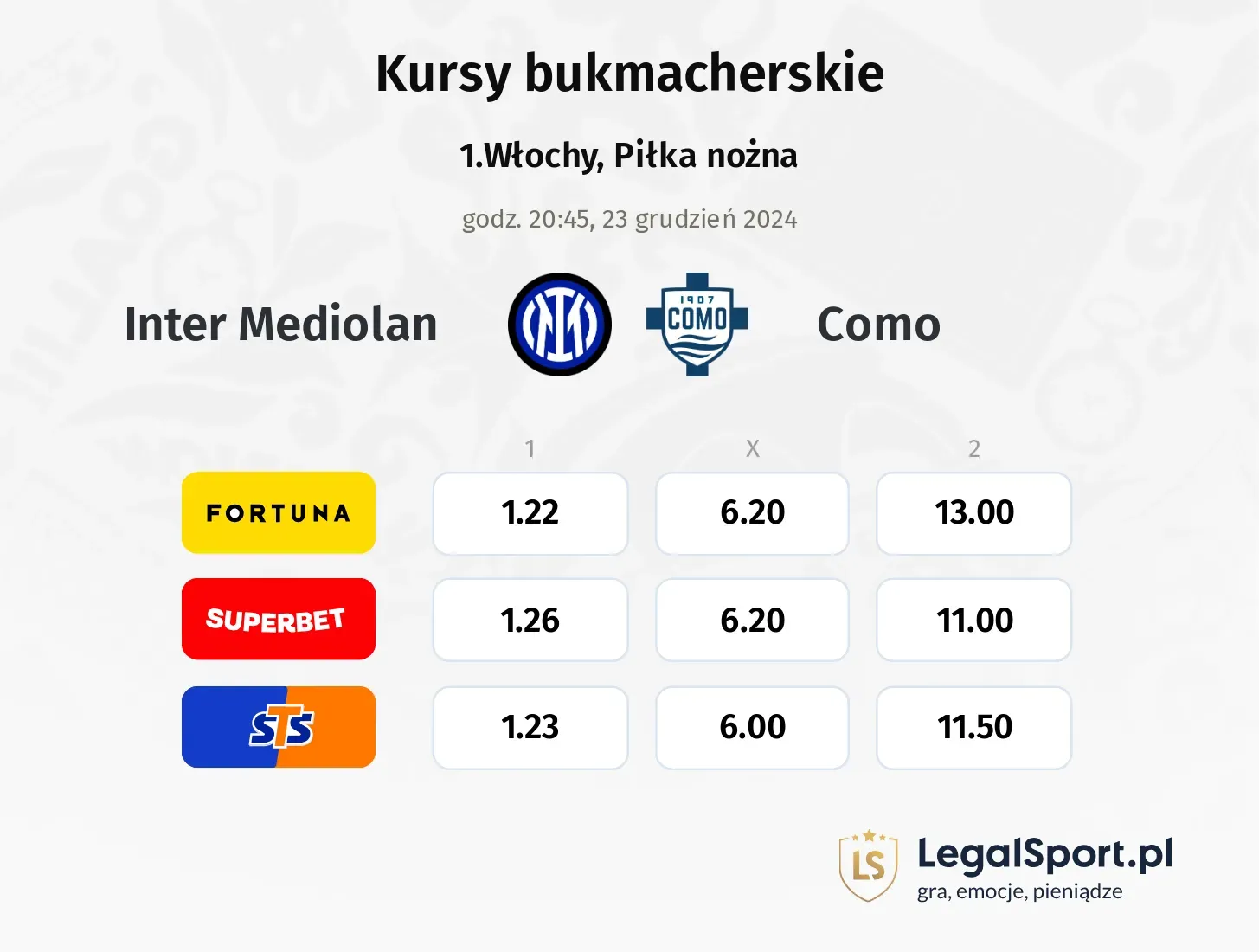 Inter Mediolan - Como typy, kursy