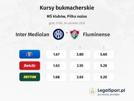 Inter Mediolan - Fluminense typy, kursy