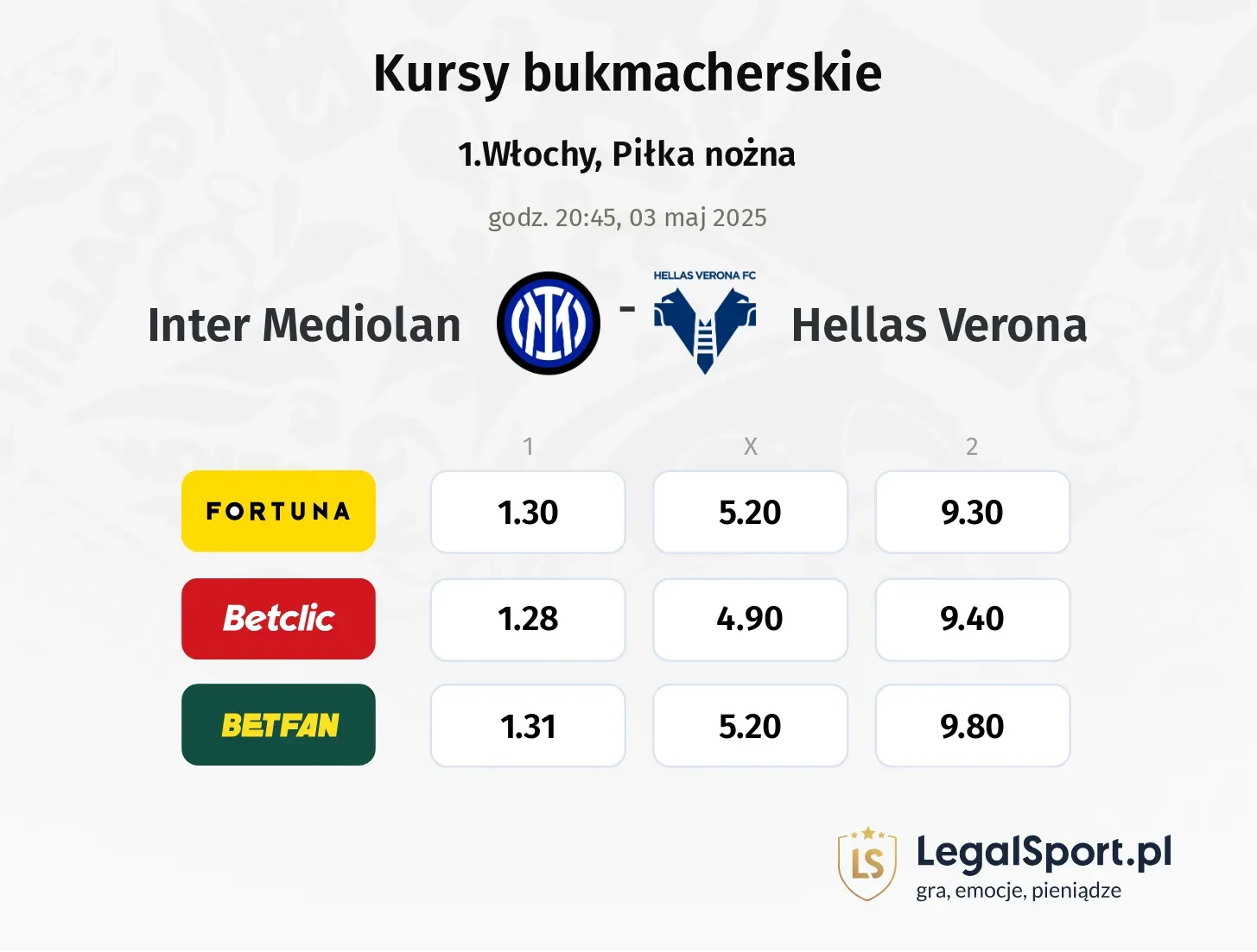 Inter Mediolan - Hellas Verona typy, kursy